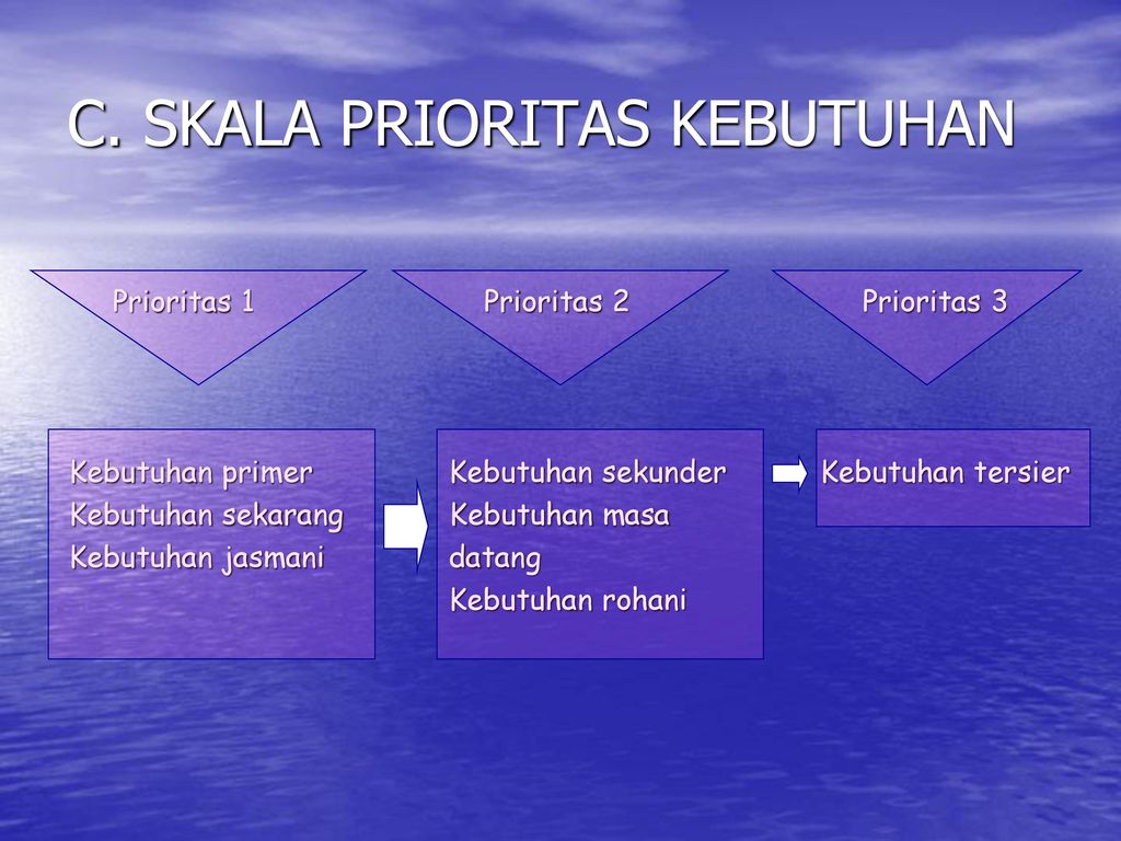 Contoh Skala Prioritas Kebutuhan Materi Belajar Online